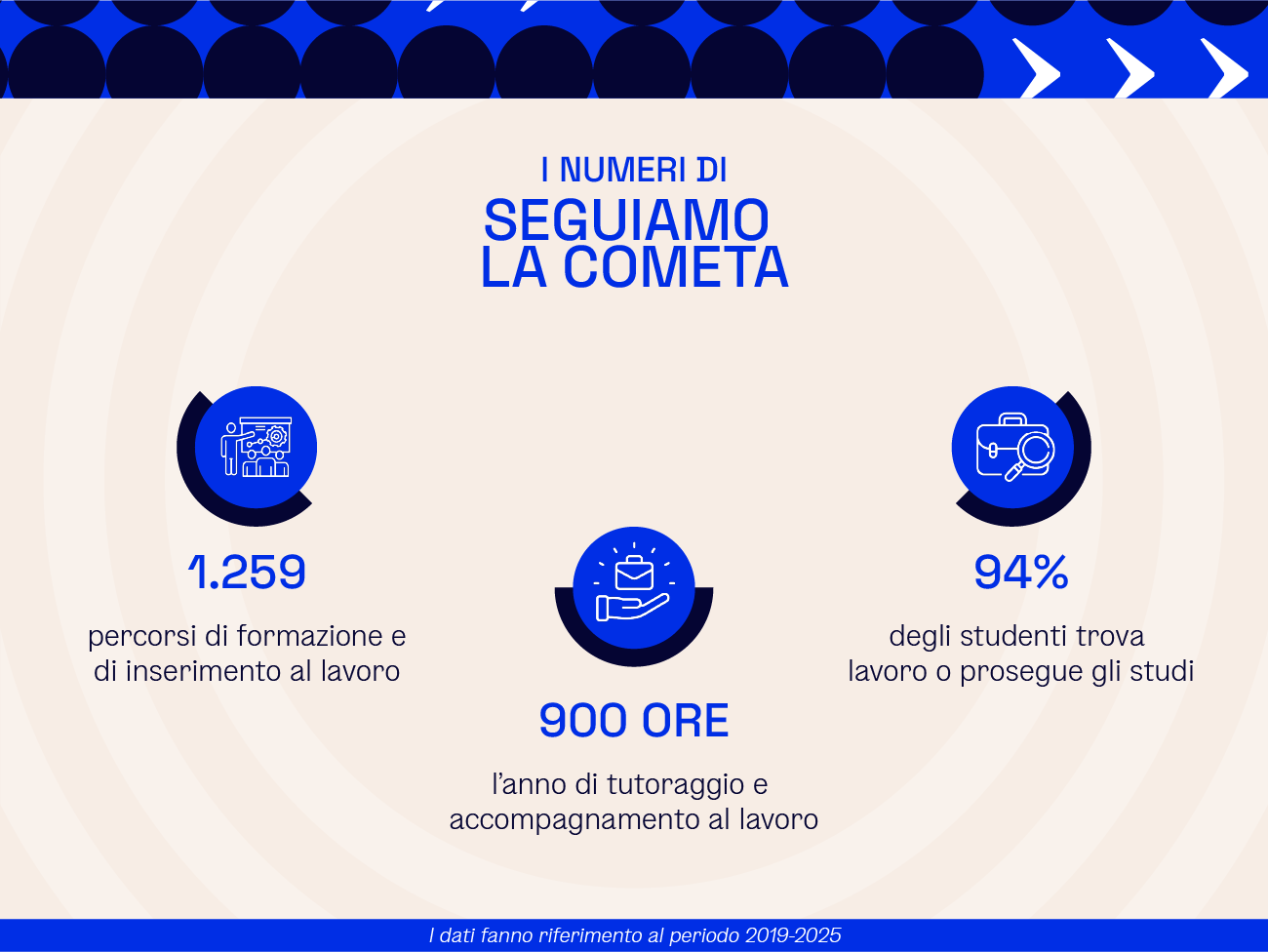 SeguiamoLaCometa